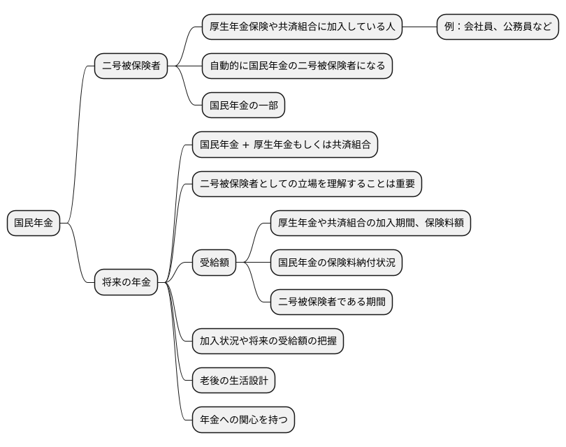 2号被保険者の概要