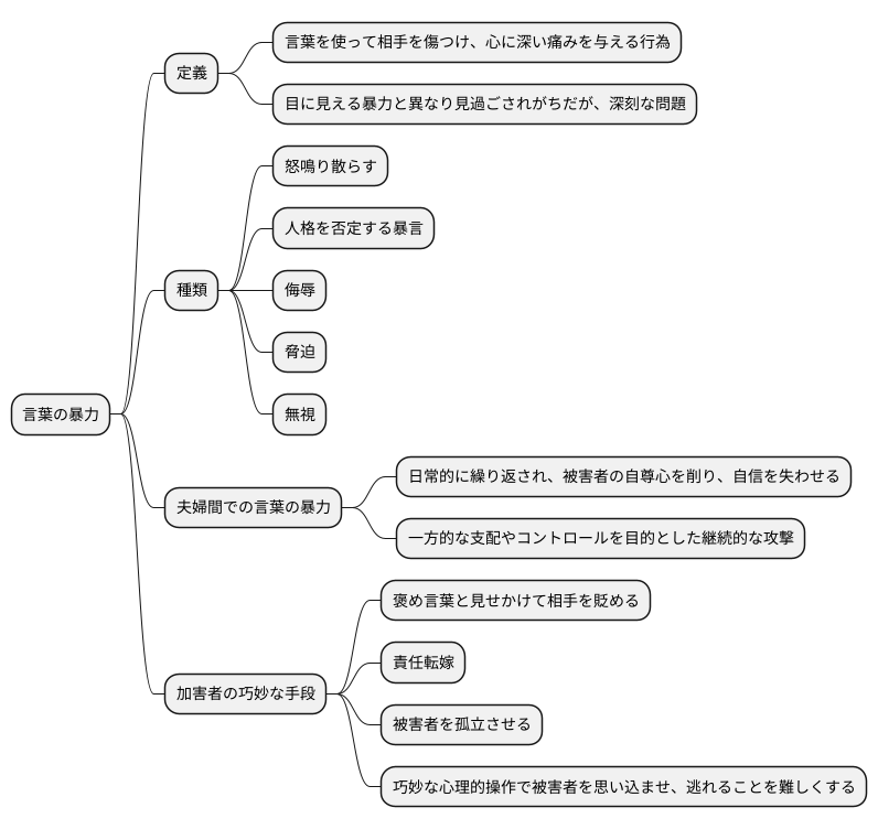 言葉の暴力とは
