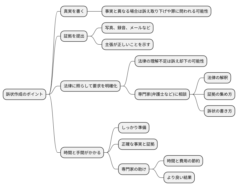 訴状作成の注意点