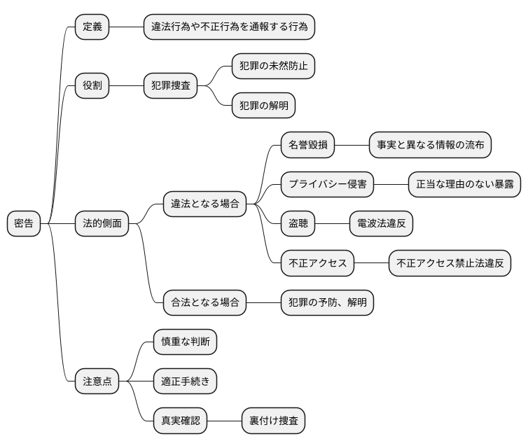 法律の視点から見た密告