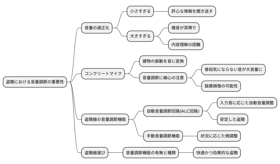 音量調整の重要性