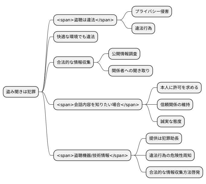 快適な盗聴のススメ