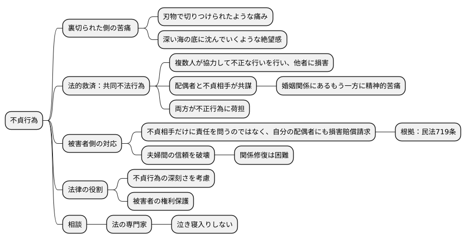 共同不法行為と浮気
