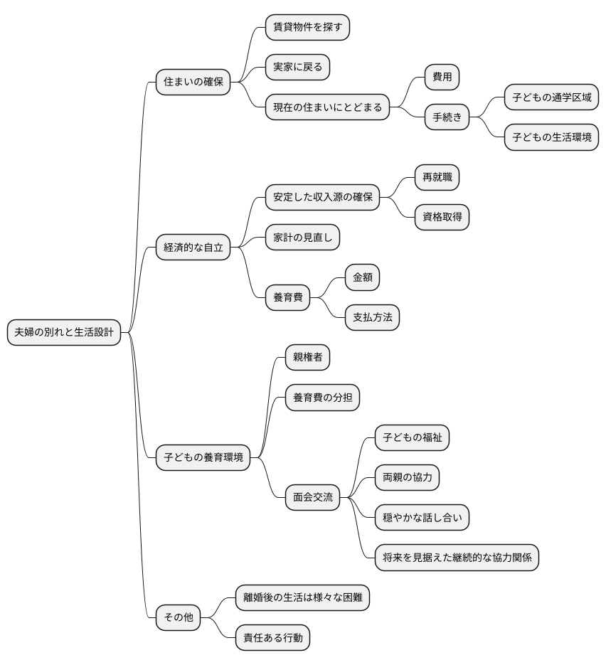 離婚後の生活設計