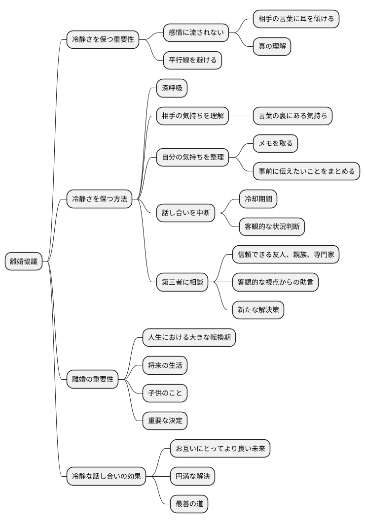 冷静な話し合い
