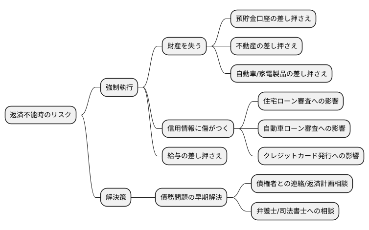 強制執行と債務者への影響