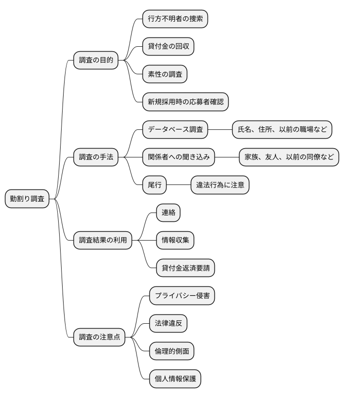 勤割り調査とは