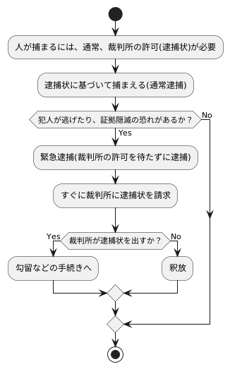 逮捕状との違い