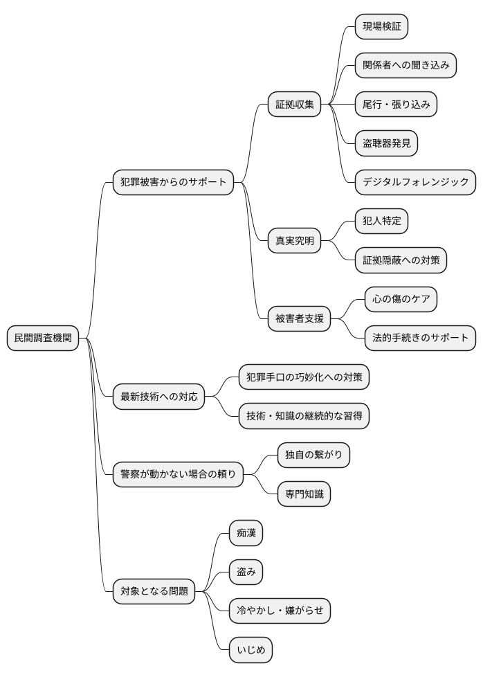 犯罪調査の意義
