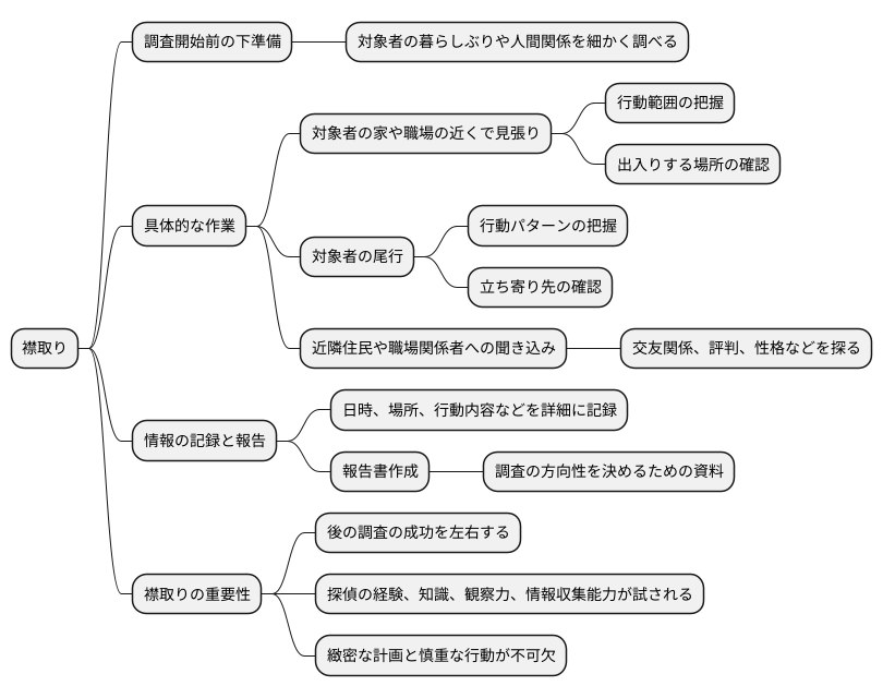 襟取りとは何か