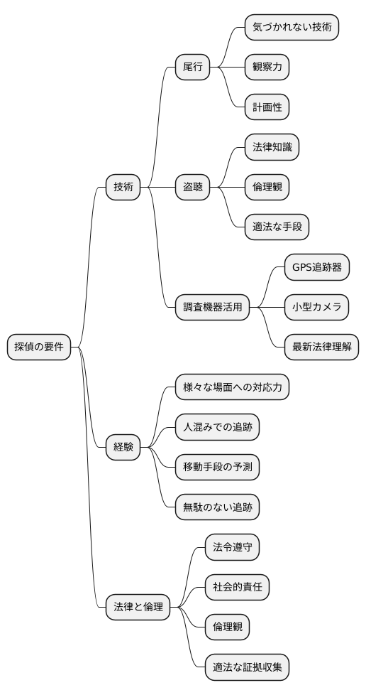 技術と経験の蓄積