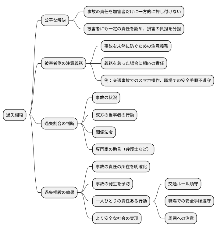 公平な解決のために