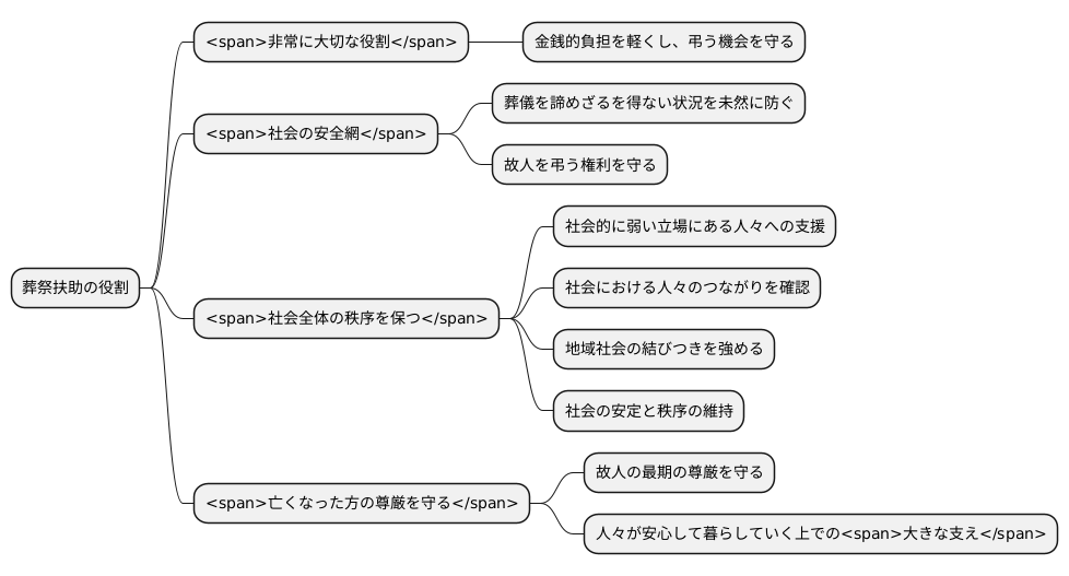 制度の意義と役割
