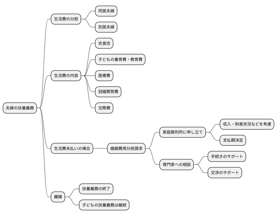 費用分担のしくみ