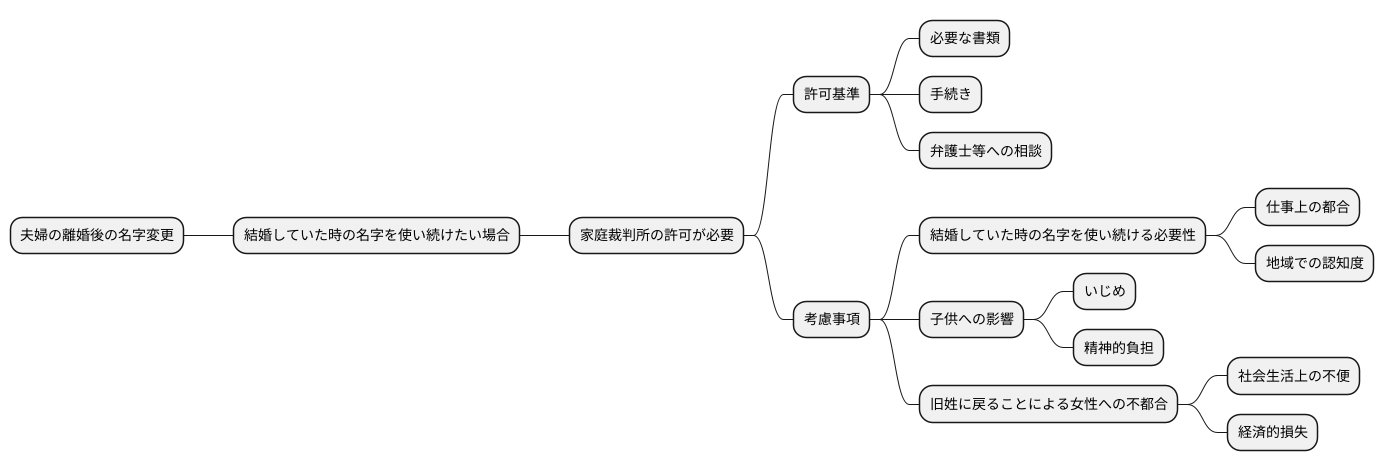 3ヶ月経過後の手続き