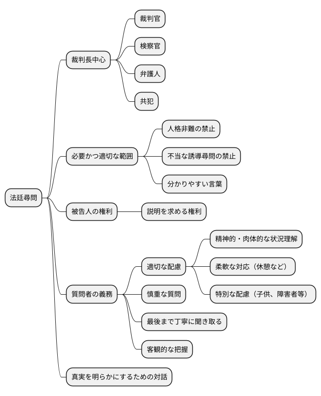 質問の方法と注意点
