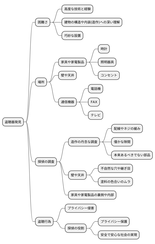盗聴器発見と造作