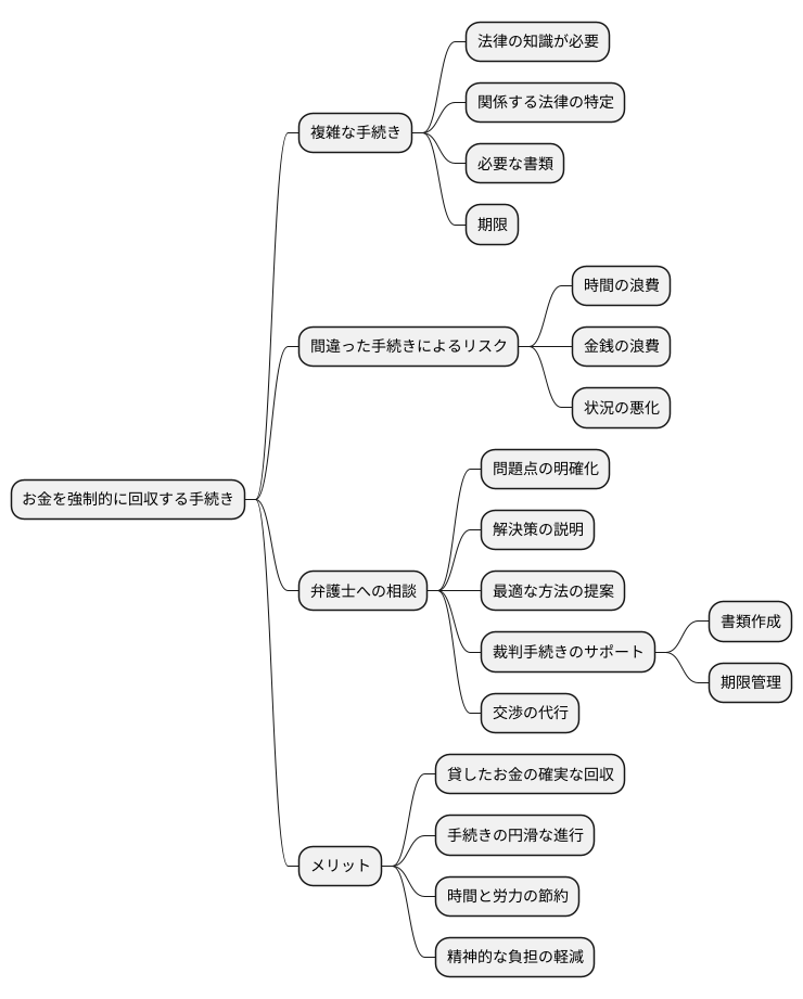 専門家への相談