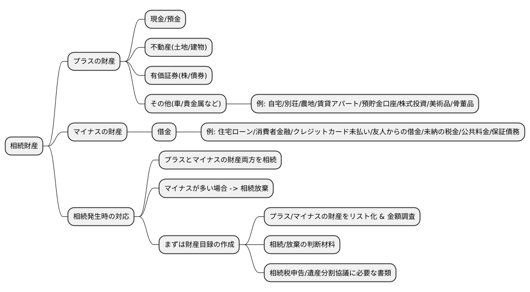 被相続人の財産の範囲