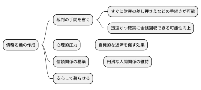 債務名義のメリット