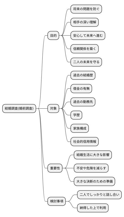 結婚調査とは