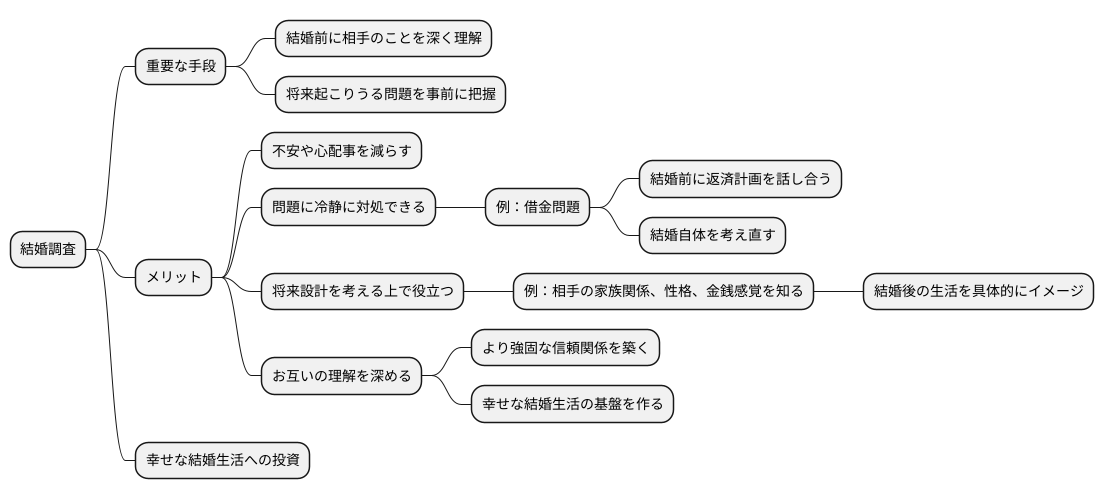 結婚調査の必要性
