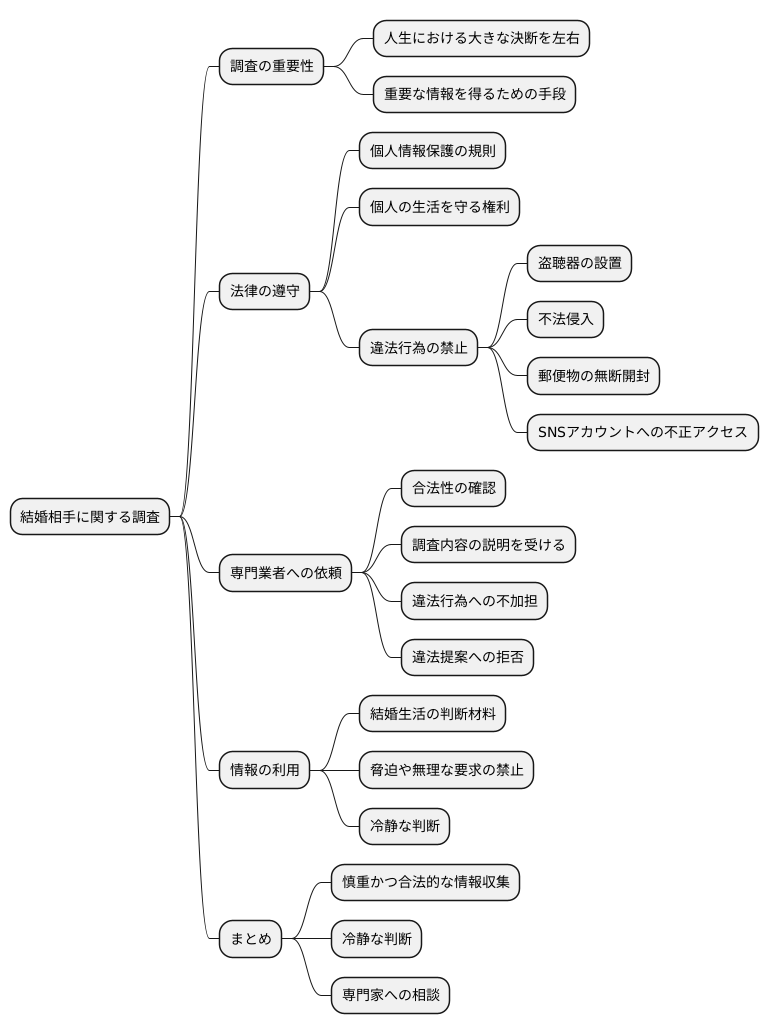 結婚調査と法律