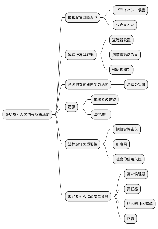 あいちゃんと法律