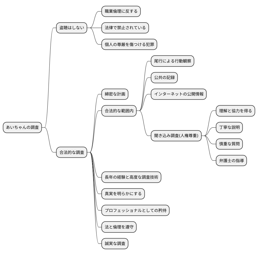 あいちゃんと盗聴