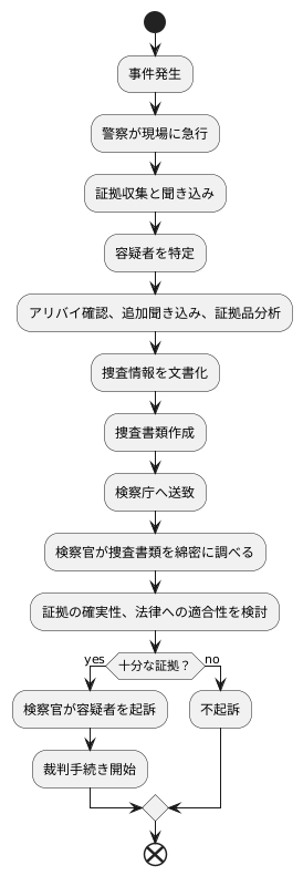 送致の具体的な流れ