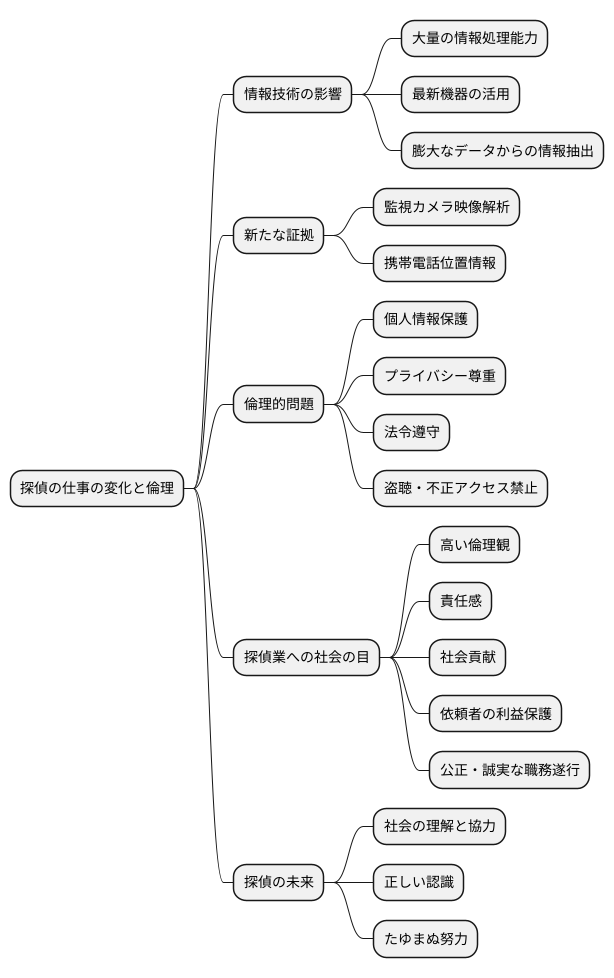 あいちゃんの未来