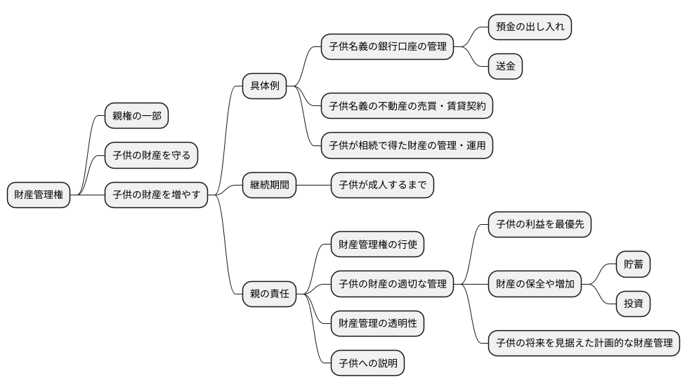 財産管理権とは