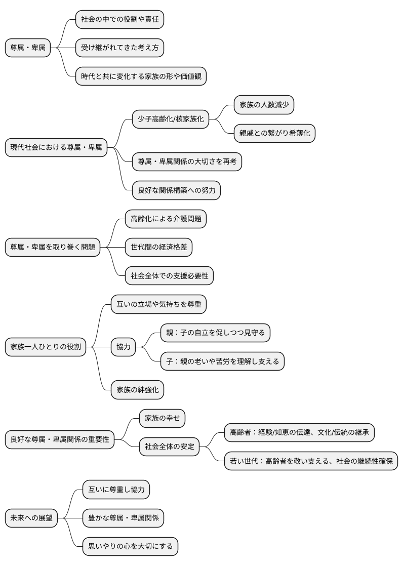 尊属・卑属関係の考察