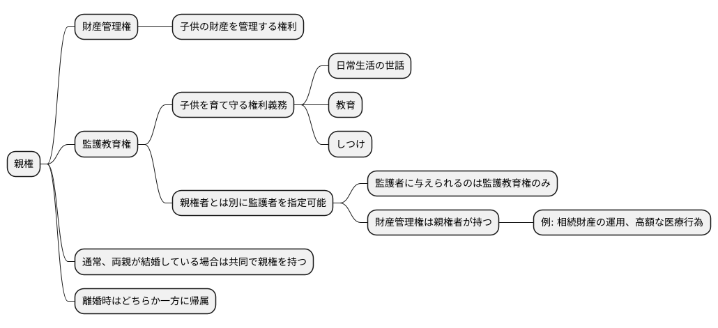 親権と監護権の違い
