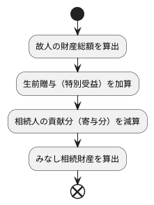 計算方法と具体例