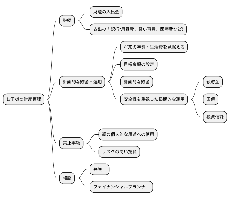 財産管理の重要性