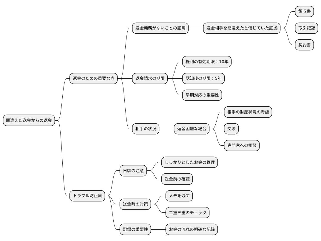 返還請求における注意点
