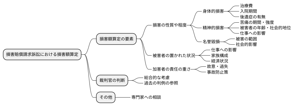 相当な損害額の判断基準