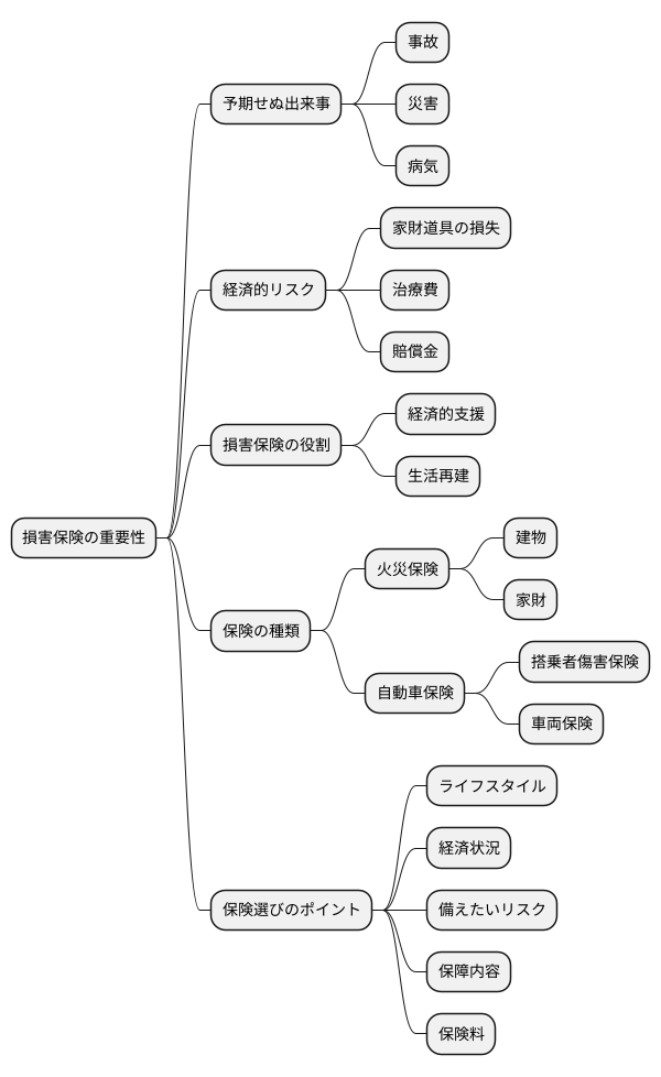 保険加入の重要性