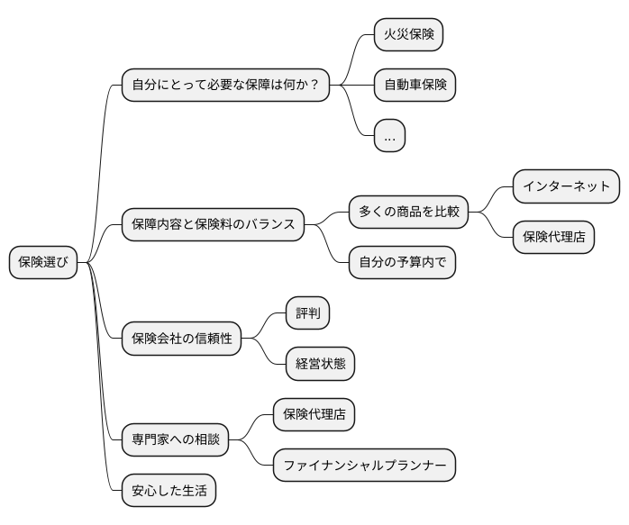 適切な保険選び