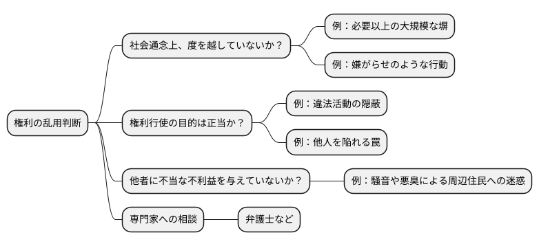 法律と権利濫用の判断基準
