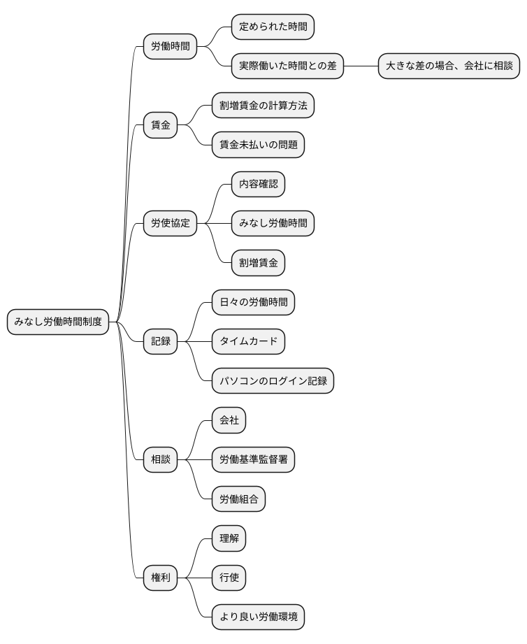 労働者の注意点