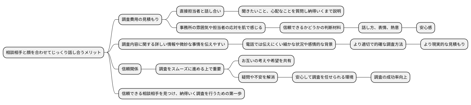 面談による見積もりの利点