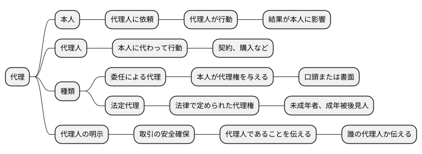 代理とは