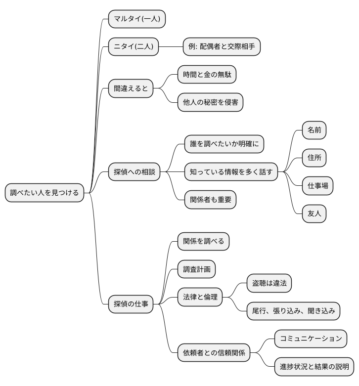 調査対象の選定