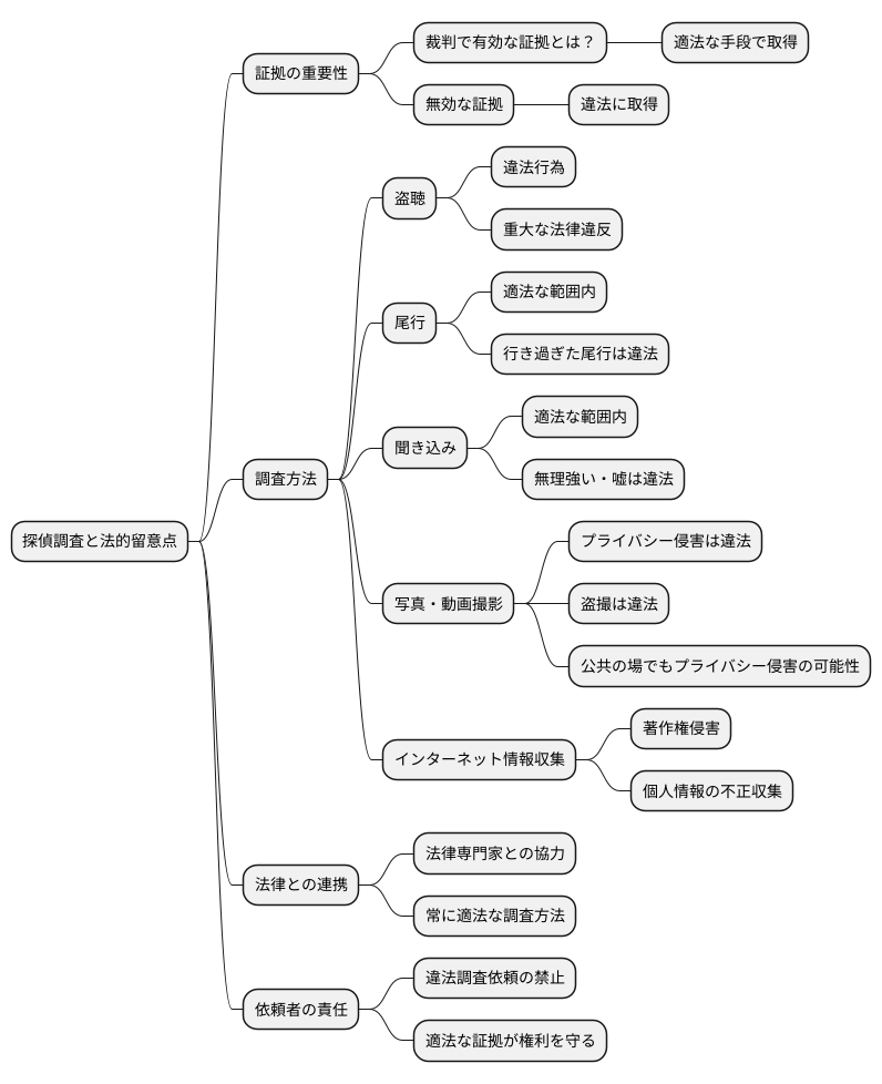 証拠収集の適法性