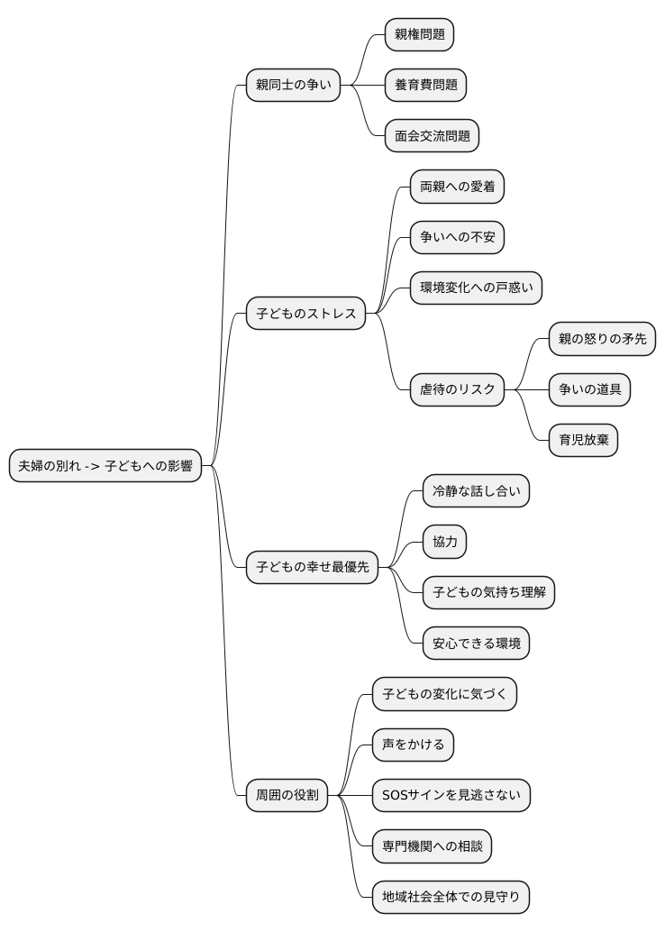 離婚における問題