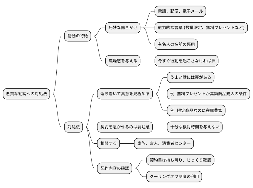 勧誘の手口を見抜く