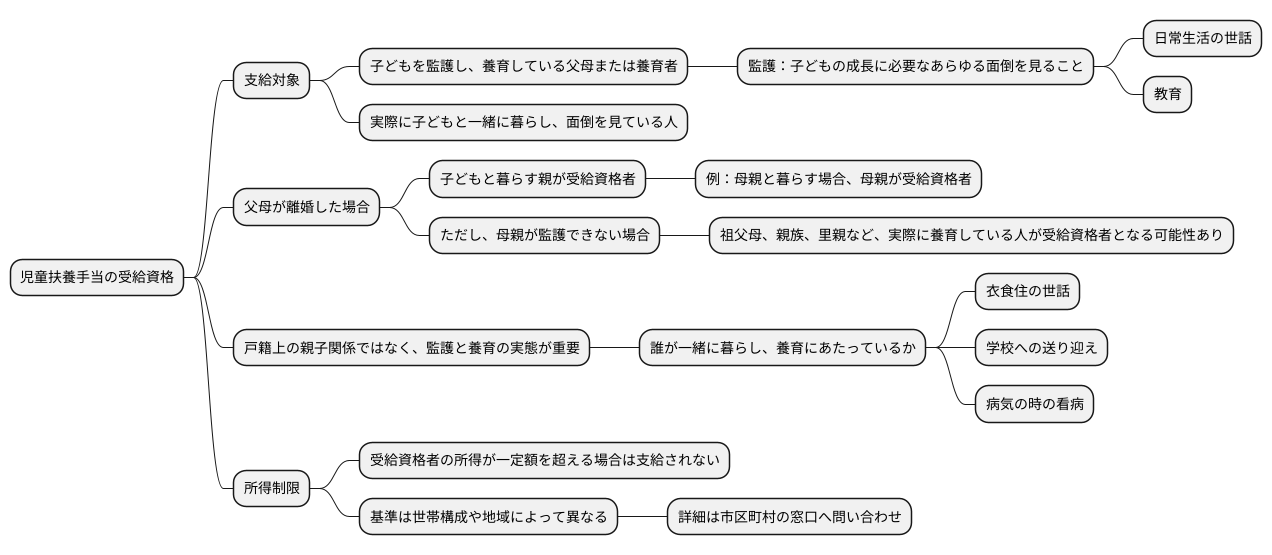 受給資格のある人