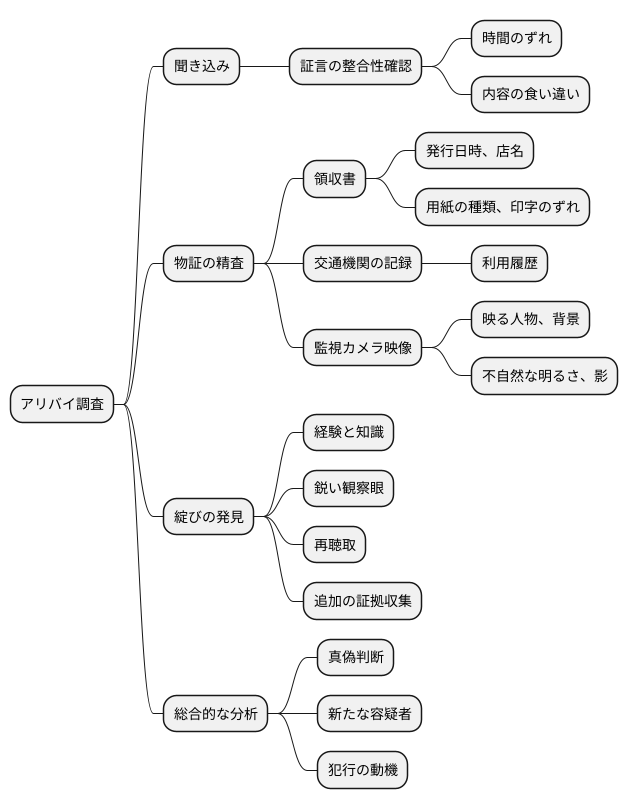 探偵とアリバイ